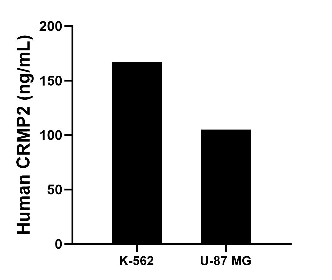 Sample test of MP00886-2